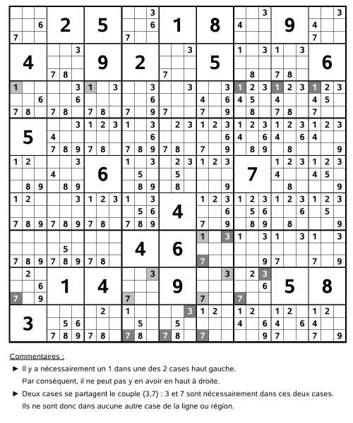 Sudoku : Amélioration des méthodes de résolution.