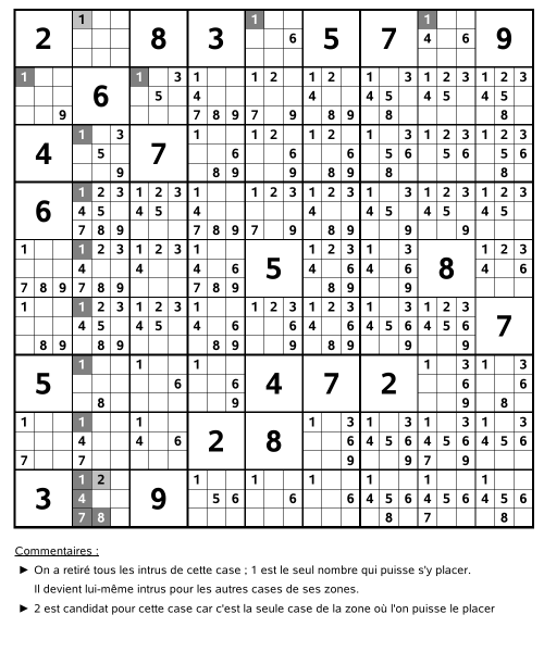 Sudoku : Recherche des intrus et des candidats.